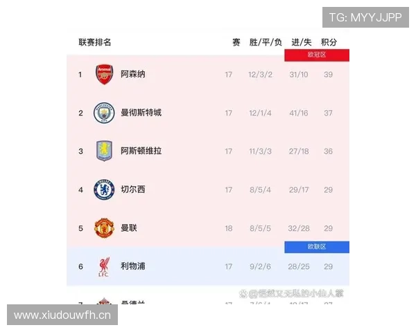 纽卡斯尔:赛季后期状态波动,对英超积分榜竞争格局带来变化 纽卡斯尔:赛季后期状态波动,对英超积分榜竞争格局带来变化