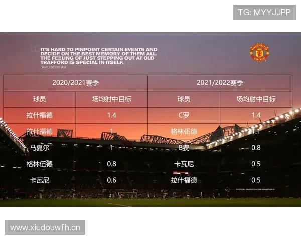 B费进攻参与度与实际贡献解析:是否只是刷数据 B费进攻参与度与实际贡献解析:是否只是刷数据