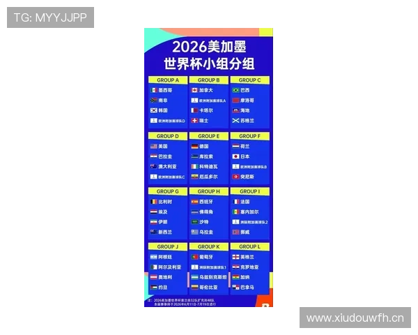 2026世界杯小组赛为什么要避免大比分输球