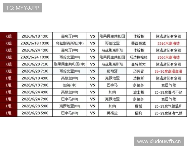德国世界杯32强赛程回顾：首轮比赛时间与场馆整理